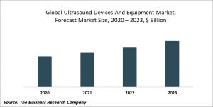 Ultrasound Devices And Equipment Market Report 2020-30: Covid 19 Impact And Recovery