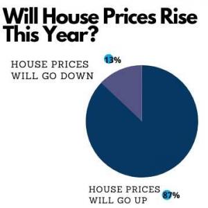 Denver house prices sell