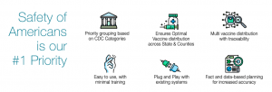 Mary Gaffney LINEN Software Inc Covid-19 Vaccine Distribution Planning Software Highlights