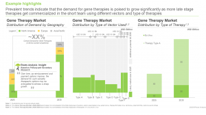 Gene Therapies Market