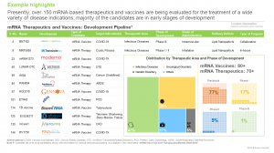 mRNA-Therapeutics-and-Vaccines-Market-Development-Pipeline