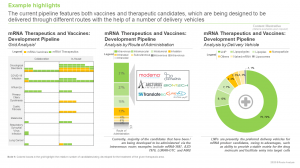 mRNA-Therapeutics-and-Vaccines-Market-Analysis-by-Delivery-Vehicles