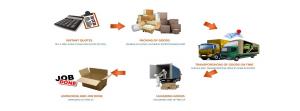 Shubh Packers and Movers is an ISO 9001:2015 accredited company that is engaged in solving your problems related to shifting of home, office, or a vehicle Shubh Packers and Movers