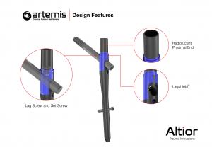 Artemis Proximal Femoral Nail Design Features