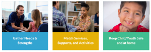 Today, Opeeka announced the release of its Person-Centered Intelligence Solution (P-CIS), an assessment and care planning software for social, behavioral and mental health care Opeeka