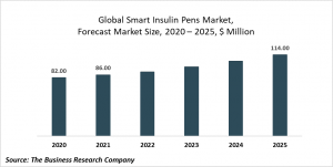 Smart Insulin Pens Market Report 2021: COVID-19 Growth And Change To 2030