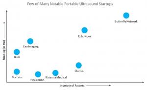 AI-based Portable Ultrasound Device Startups are the future of Ultrasound market