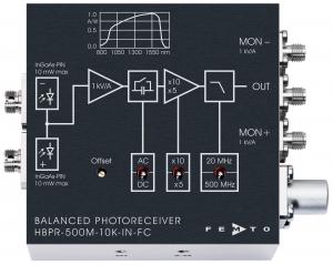 FEMTO Low Noise Balanced Photoreceiver with optical fiber optical input