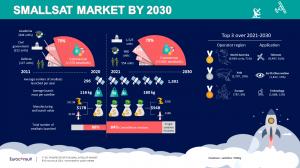 Prospects for the Small Satellite Market