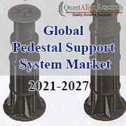 pedestal support system market by QuantAlign Research