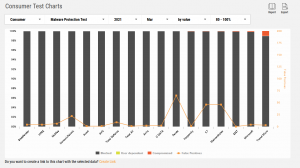 Malware Protection av-test Chart Q1 2021 Consumer Anti-Virus Products 2021 - AV-Comparatives