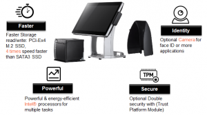 Free space for multi-type cube type thermal printer