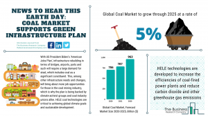 Coal Market Report 2021: COVID-19 Impact And Recovery To 2030