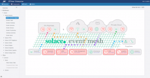 SL, the global leader in the monitoring of custom business applications built on messaging and integration middleware, today announced the availability of RTView Enterprise version 6