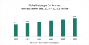 Passenger Cars After Market Market Report 2021: COVID-19 Growth And Change To 2030