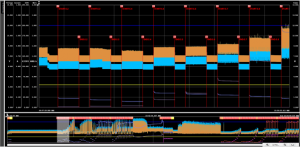 We ran Quarch Compliance Suite using the Power Vs Performance test (v1.0). Each drive started in an empty, formatted state. Of course, these specific workloads may not pick up on some specific case you are interested in.