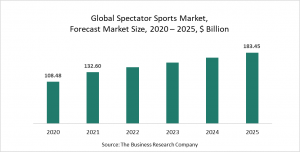 Spectator Sports Market Report - Opportunities And Strategies - Forecast To 2030