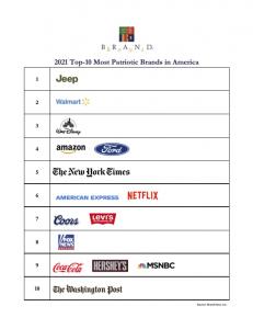 Logos of 2021's Top-10 Most Patriotic Brands