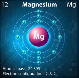The Magnesium Atom