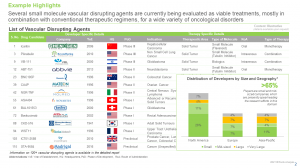 Vascular Disrupting Agents Market, 2021-2030