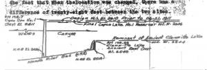 "PROBLEM: You seem to be under the mistaken belief (widely held, but nevertheless completely false) that it is salmon restoration considerations that is empowering the now inevitable removal of the four Klamath mainstem dams J.C. Boyle's drawing of the natural 31-foot-tall dam on the Klamath River