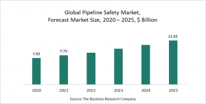 Pipeline Safety Market Report 2021: COVID-19 Growth And Change