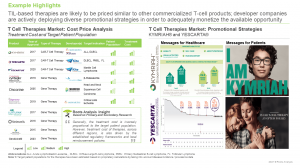 TIL-based Therapies Market by Target Indications