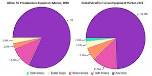 5G Infrastructure Equipment Market Report 2021