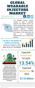 Wearable Injectors Market Report