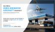 Zero-Emission Aircraft Market Growth to Hit USD 191.97 Billion at a 20.7% CAGR Through 2040