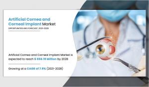 Artificial Cornea and Corneal Implant Market