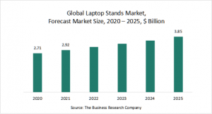 Laptop Stands Market Report 2021: COVID-19 Growth And Change To 2030