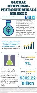 Ethylene-Petrochemicals Market Report