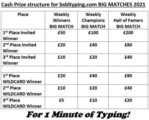 The image is of a table of Cash Prizes for each level of competition