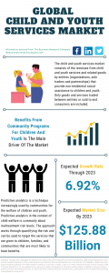 Child And Youth Services Market Report 2021: COVID 19 Impact And Recovery To 2030