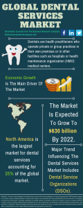 Dental Services Market Report 2021: COVID-19 Impact And Recovery To 2030