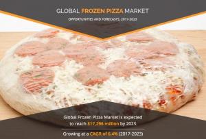 Frozen Pizza Market