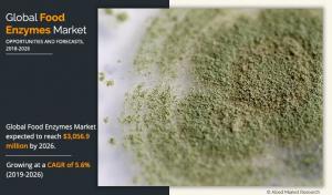 Food Enzymes Market