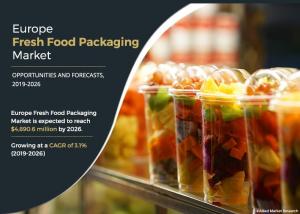 Europe Fresh Food Packaging Market