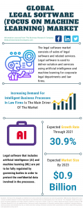 Legal Software (Focus On Machine Learning) Market Report 2021: COVID-19 Growth And Change