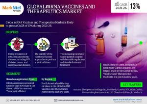 Global mRNA Vaccines and Therapeutics Market