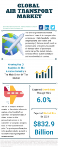 Air Transport Market Report