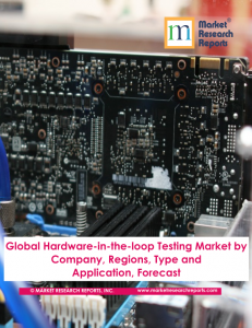 Global Hardware-in-the-loop Testing Market by Company, Regions, Type and Application, Forecast