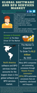 Software And BPO Services Market Report 2021: COVID-19 Impact And Recovery