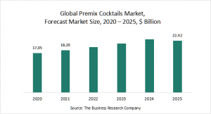 Premix Cocktails Global Market Report 2021 : COVID-19 Growth And Change