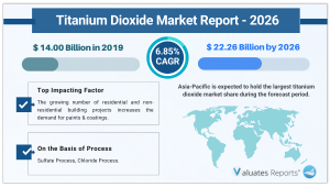 titaniumdioxide market