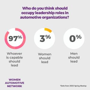 WHO QUALIFIES TO LEAD? – THE CHANGING NARRATIVE IN AUTOMOTIVE 1