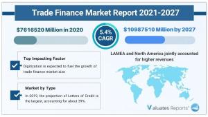 Trade Finance Report