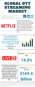 OTT Streaming Market Report