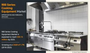 Europe 900 Series Cooking Equipment Market